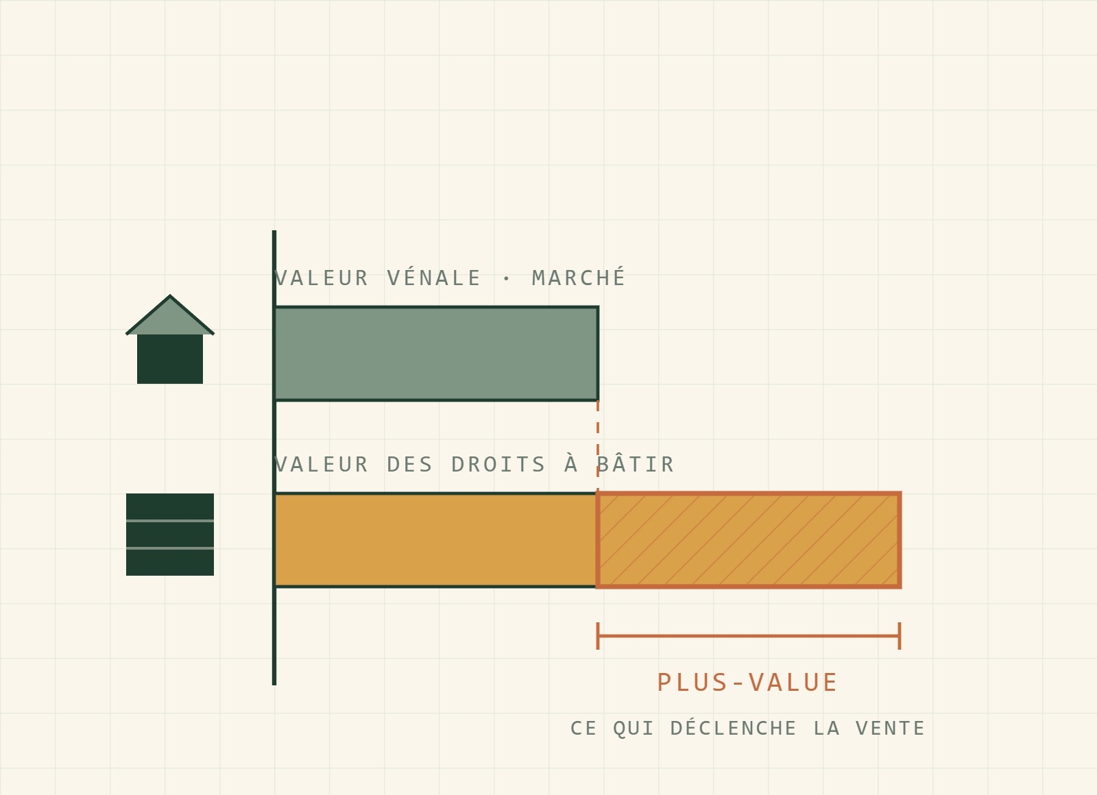 Le propriétaire